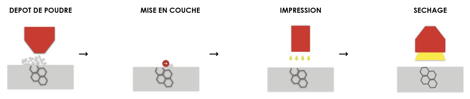 quatre-etapes-mbj